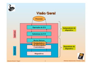 Processos



                            Operações de E/S       Independente do
                                                      dispositivo
            Software




                            Subsistema de E/S


                             Device Drivers
                             Manipuladores
                             de Interrupção
                             Controladores         Dependente do
            Hardware




                                                    dispositivo

                              Dispositivos



Eduardo Nicola F. Zagari
                     4
    Sistemas Operacionais -Entrada e Saída
 