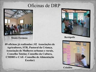 Oficinas de DRP

Monte Formoso

Bertópolis

09 oficinas já realizadas ( 02 Associações de
Agricultores, STR, Pastoral da Criança,
Associação de Mulheres urbanas e rurais,
Conselho Tutelar, Conselho da Cultura,
CMDRS e CAE- Conselho de Alimentação
Escolar)
Crisólita

 