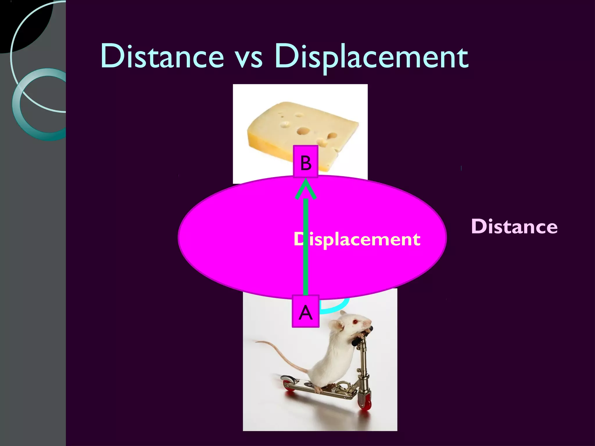 Distance vs Displacement

             B

                           Distance
            Displacement


            A
 