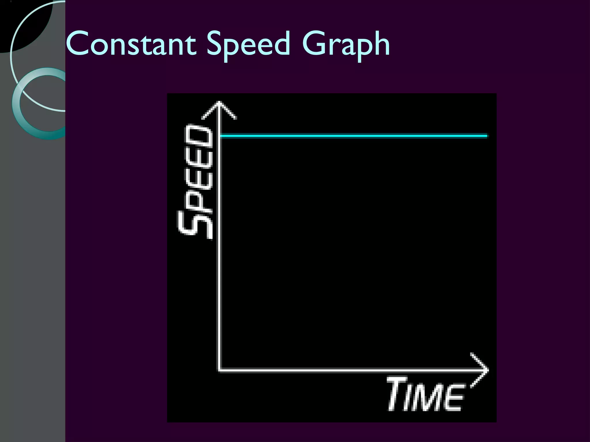 Constant Speed Graph
 