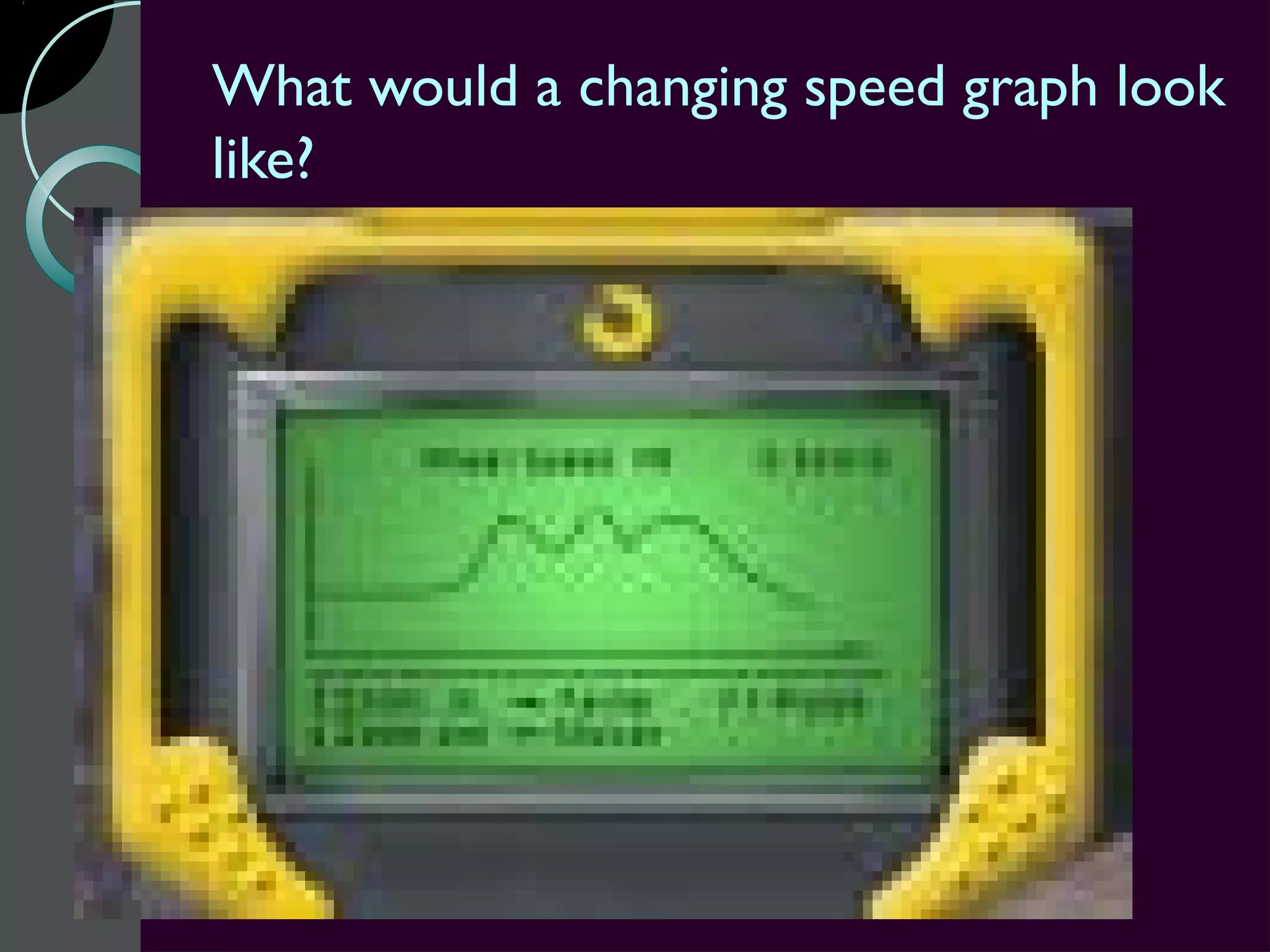 What would a changing speed graph look
like?
 