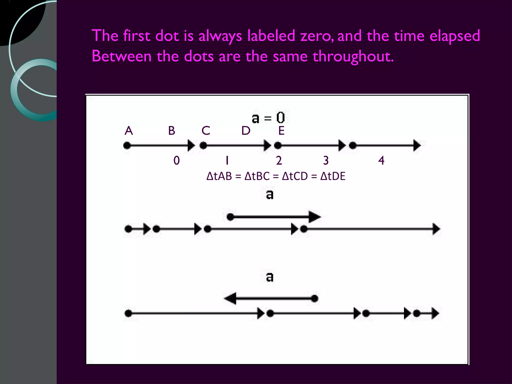 The first dot is always labeled zero, and the time elapsed
Between the dots are the same throughout.



    A      B    C      D     E

            0       1         2       3      4
                 ΔtAB = ΔtBC = ΔtCD = ΔtDE
 