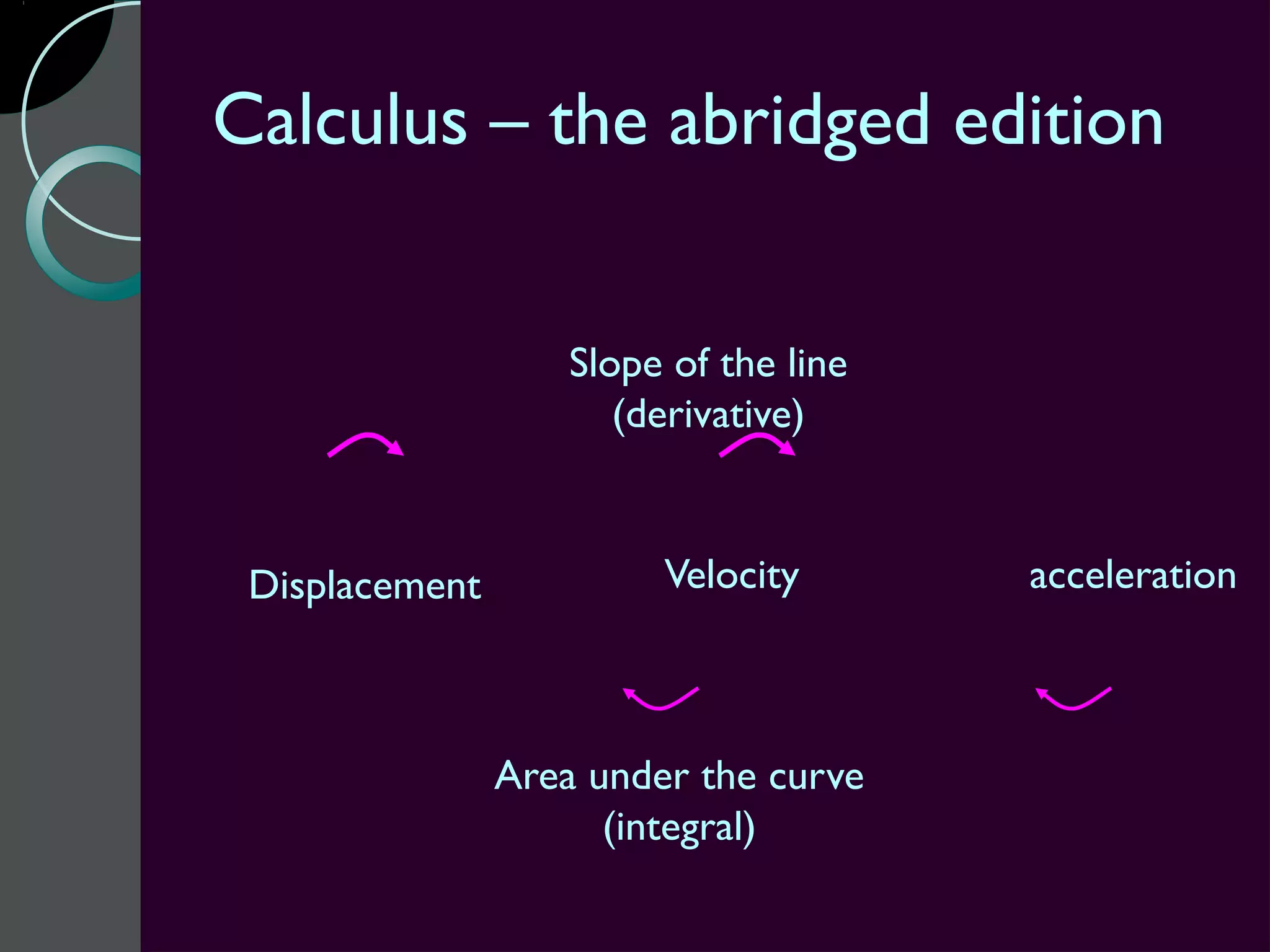 Calculus – the abridged edition


                    Slope of the line
                       (derivative)



 Displacement            Velocity       acceleration



                Area under the curve
                      (integral)
 