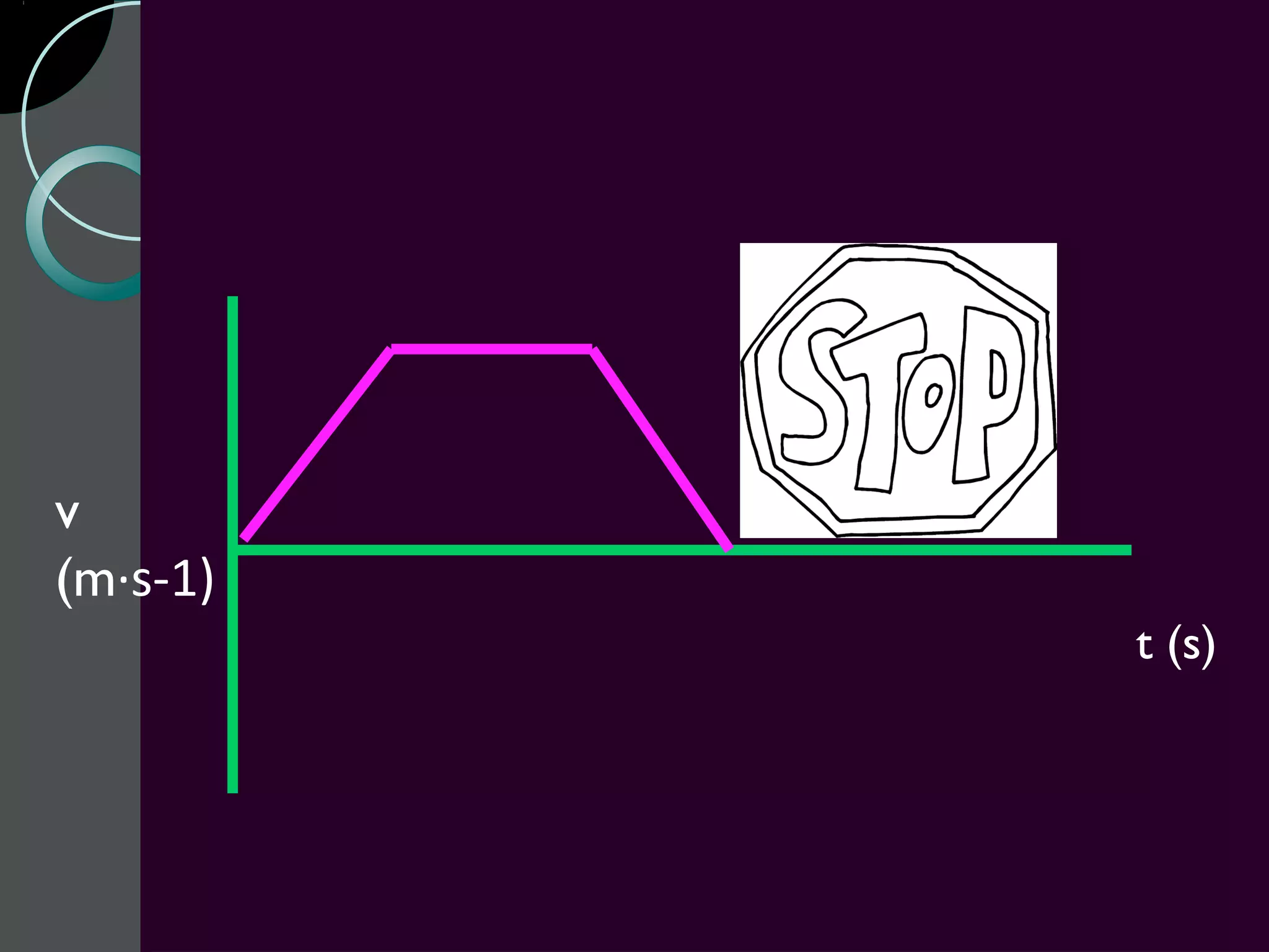 v
(m·s-1)
          t (s)
 