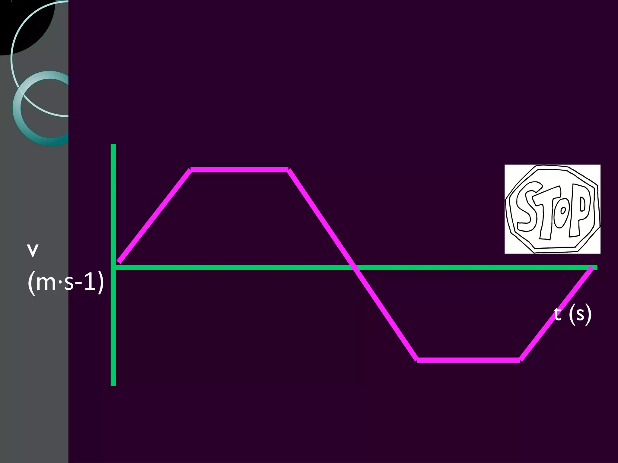 v
(m·s-1)
          t (s)
 