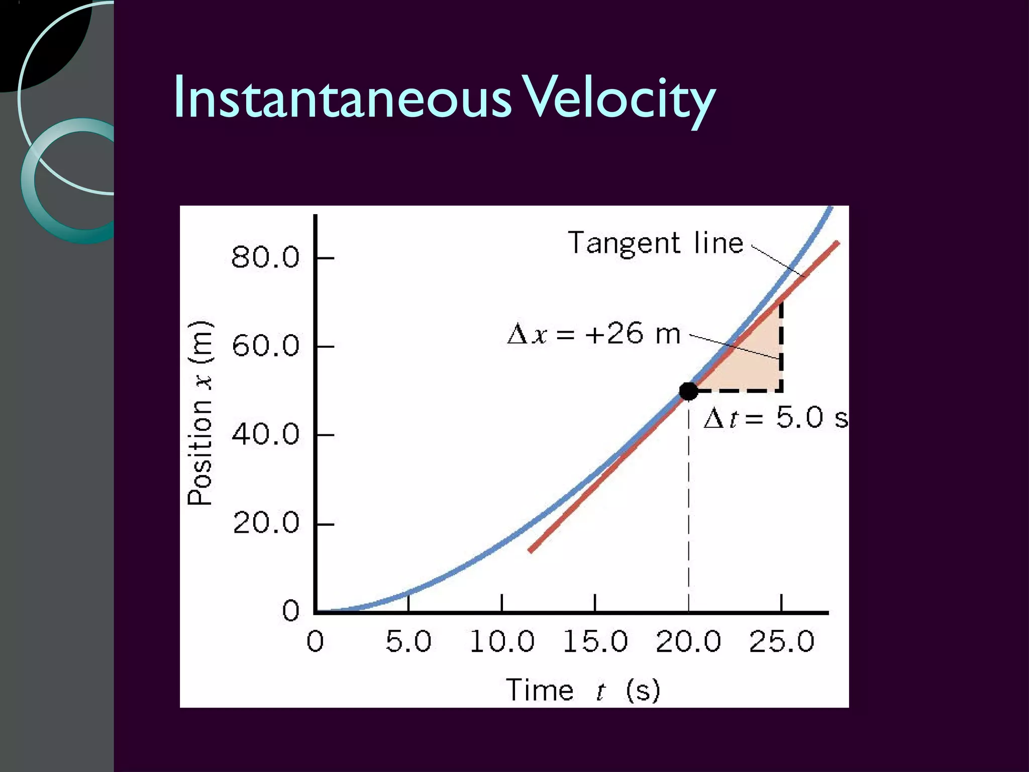 Instantaneous Velocity
 
