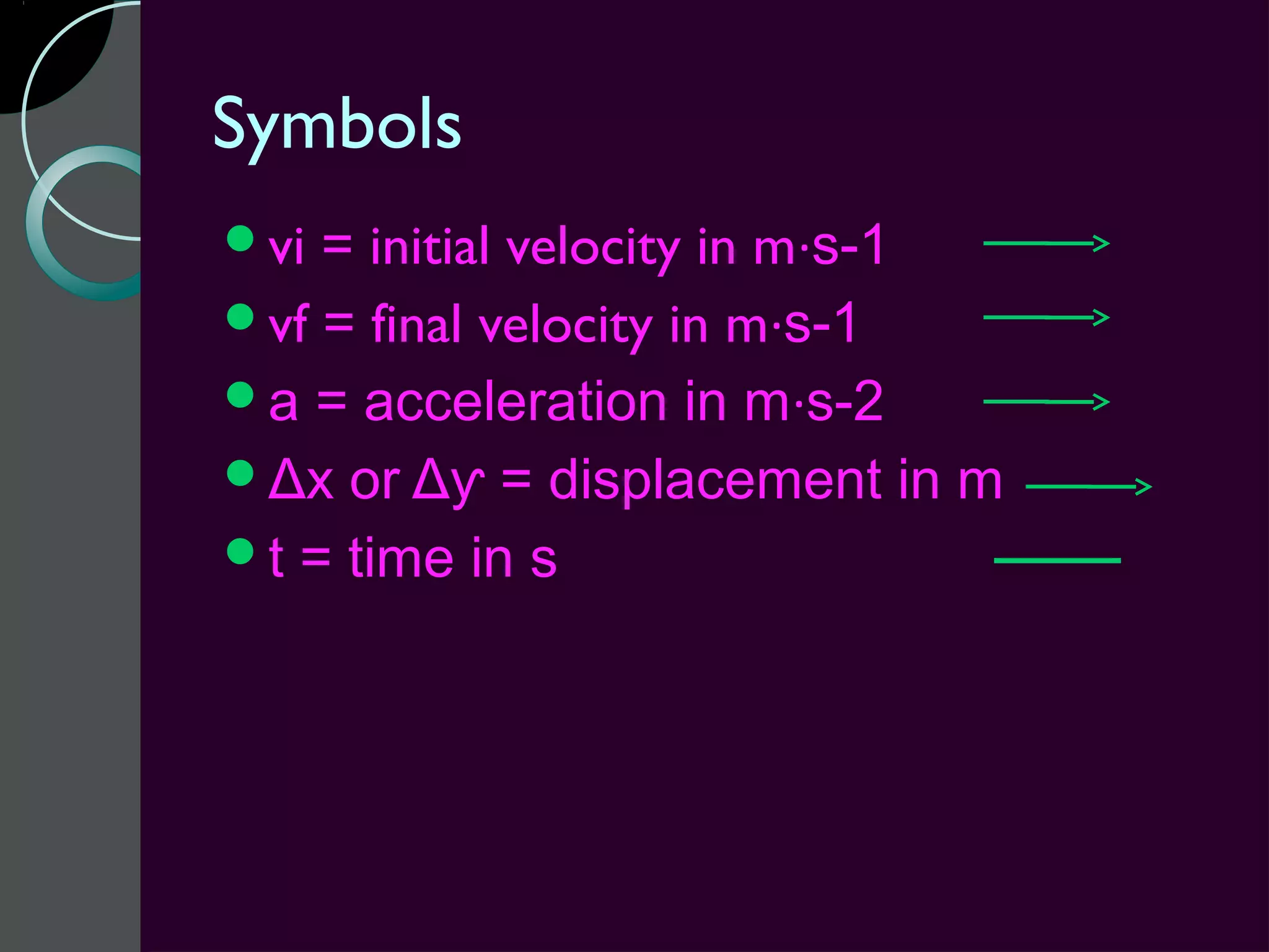 Symbols
vi = initial velocity in m·s-1
vf = final velocity in m·s-1
a = acceleration in m·s-2
Δx or Δƴ = displacement in m
t = time in s
 