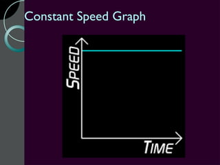 Constant Speed Graph
 