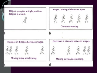 Images are equal distances apart.
 Object occupies a single position.
 Object is at rest.




                                               Constant velocity.




Increase in distance between images.   Decrease in distance between images.




   Moving faster, accelerating.           Moving slower, decelerating.
 