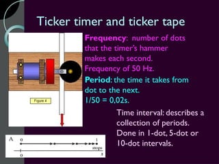 Ticker timer and ticker tape
         Frequency: number of dots
         that the timer’s hammer
         makes each second.
         Frequency of 50 Hz.
         Period: the time it takes from
         dot to the next.
         1/50 = 0,02s.
                   Time interval: describes a
                   collection of periods.
                   Done in 1-dot, 5-dot or
                   10-dot intervals.
 