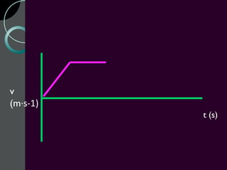 v
(m·s-1)
          t (s)
 