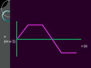 v
(m·s-1)
          t (s)
 