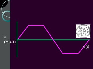 v
(m·s-1)
          t (s)
 