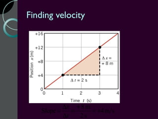 Finding velocity




            ∆x + 8 m
    Slope =    =     = +4 m s
            ∆t   2s
 