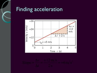 Finding acceleration




          ∆v + 12 m s
  Slope =    =        = +6 m s 2
          ∆t    2s
 
