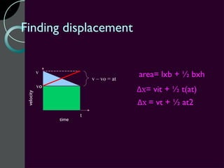 Finding displacement


            v
                            v – vo = at
                                          area= lxb + ½ bxh
            vo
                                          Δx= vit + ½ t(at)
 velocity




                                          Δx = vt + ½ at2
                        t
                 time
 