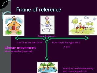 Frame of reference



                                Point of reference

           -3 m/3m to the left/ 3m W          +5 m /5m to the right/ 5m E
                                                         X-axis
Linear movement:
when we need only one axis.




                                                        Y-axis (not used simultaneously
                                                        with x-axis in grade 10)
 