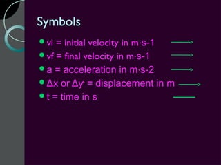 Symbols
vi = initial velocity in m·s-1
vf = final velocity in m·s-1
a = acceleration in m·s-2
Δx or Δƴ = displacement in m
t = time in s
 