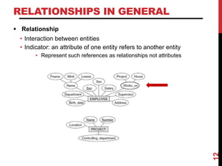 RELATIONSHIPS IN GENERAL
 Relationship
• Interaction between entities
• Indicator: an attribute of one entity refers to another entity
• Represent such references as relationships not attributes
12
 
