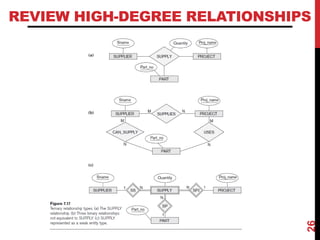 REVIEW HIGH-DEGREE RELATIONSHIPS
26
 