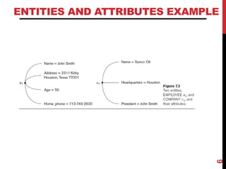 ENTITIES AND ATTRIBUTES EXAMPLE
6
 