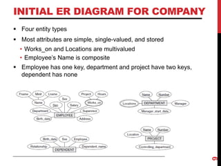 INITIAL ER DIAGRAM FOR COMPANY
 Four entity types
 Most attributes are simple, single-valued, and stored
• Works_on and Locations are multivalued
• Employee’s Name is composite
 Employee has one key, department and project have two keys,
dependent has none
9
 