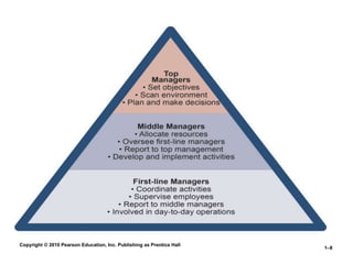 Introduction to Management Chp 1- r.pptx