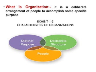 Introduction to Management Chp 1- r.pptx