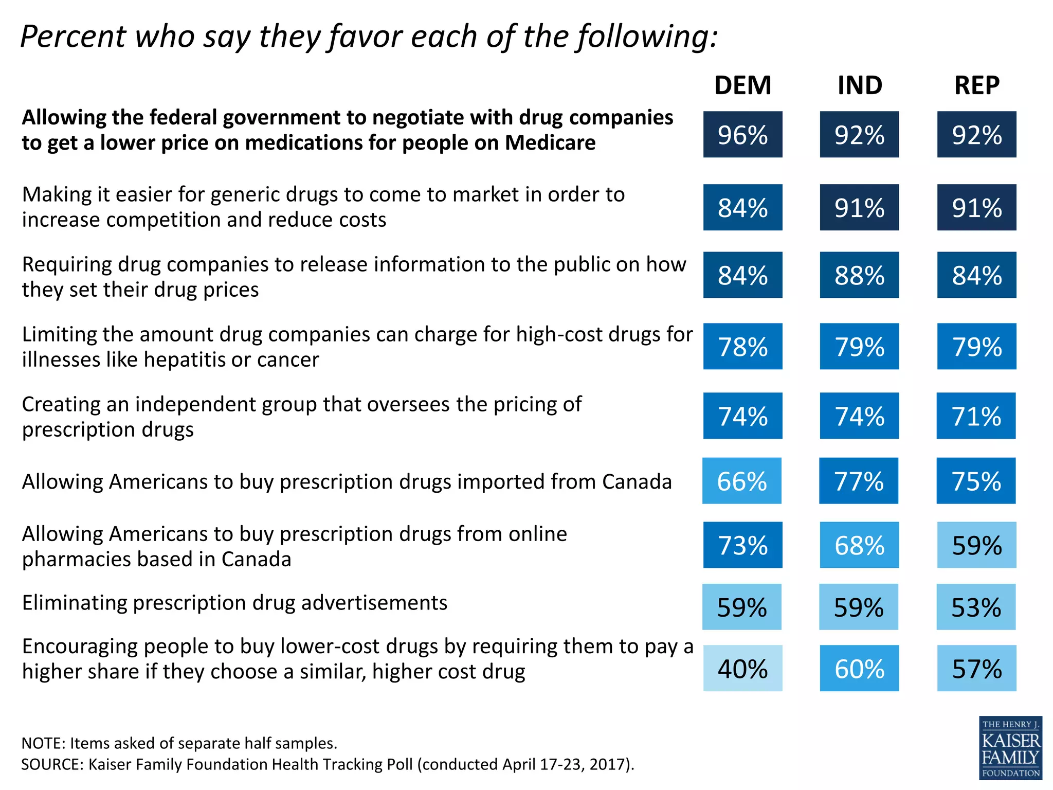 Government Rx 10 Essential Facts About Medicare and Prescription Drug Spending | PDF