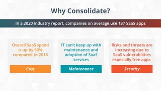 Why Consolidate?
In a 2020 industry report, companies on average use 137 SaaS apps
Overall SaaS spend
is up by 50%
compared to 2018
Cost
IT can’t keep up with
maintenance and
adoption of SaaS
services
Maintenance
Risks and threats are
increasing due to
SaaS vulnerabilities
especially free apps
Security
 