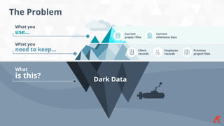 Dark Data
The Problem
What
is this?
What you
need to keep…
What you
use… Current
project files
Current
reference docs
Previous
project files
Client
records
Employee
records
 