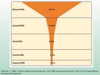 Dikhanov, Y. (2005). Trends in global income distribution, 1970–2000, and scenarios for 2015. New York, NY: United Nations
Development Programme.
 