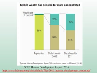 ONU. Human Development Report. 2016
http://www.hdr.undp.org/sites/default/files/2016_human_development_report.pdf
 