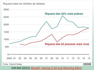 OXFAM (2015) Wealth: Having It All and Wanting More
 