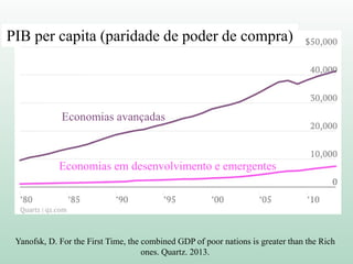 Yanofsk, D. For the First Time, the combined GDP of poor nations is greater than the Rich
ones. Quartz. 2013.
PIB per capita (paridade de poder de compra)
Economias avançadas
Economias em desenvolvimento e emergentes
 