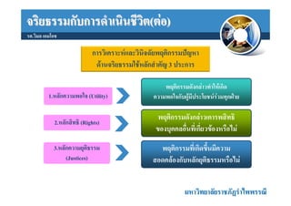 จริยธรรมกับการดําเนินชีวิต(ตอ)
รศ.วิมล เอมโอช

                            การวิเคราะหและวินิจฉัยพฤติกรรมปญหา
                             ดานจริยธรรมใชหลักสําคัญ 3 ประการ

                                                    พฤติกรรมดังกลาวทําใหเกิด
          1.หลักความพอใจ (Utility)              ความพอใจกับผูมีประโยชนรวมทุกฝาย

                                                  พฤติกรรมดังกลาวเคารพสิทธิ
            2.หลักสิทธิ (Rights)
                                                 ของบุคคลอื่นที่เกี่ยวของหรือไม
            3.หลักความยุติธรรม                    พฤติกรรมที่เกิดขึ้นมีความ
                 (Justices)                     สอดคลองกับหลักยุติธรรมหรือไม


                                                            มหาวิทยาลัยราชภัฏรําไพพรรณี
 