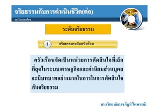 จริยธรรมกับการดําเนินชีวิต(ตอ)
รศ.วิมล เอมโอช

                       ระดับจริยธรรม
                 1   จริยธรรมระดับครัวเรือน




                                              มหาวิทยาลัยราชภัฏรําไพพรรณี
 