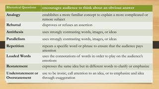 Mastering the Rhetorical Triangle: Ethos, Pathos, and Logos for ...