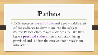 Pathos Explained Mastering the Rhetorical Triangle: Ethos, Pathos, and Logos for ...