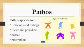 Build Pathos Mastering the Rhetorical Triangle: Ethos, Pathos, and Logos for ...
