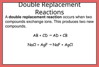 Chemistry lesson Types of chemical reactions.pptx