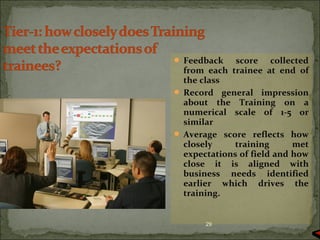  Feedback score collected 
from each trainee at end of 
the class 
 Record general impression 
about the Training on a 
numerical scale of 1-5 or 
similar 
 Average score reflects how 
closely training met 
expectations of field and how 
close it is aligned with 
business needs identified 
earlier which drives the 
training. 
29 
 