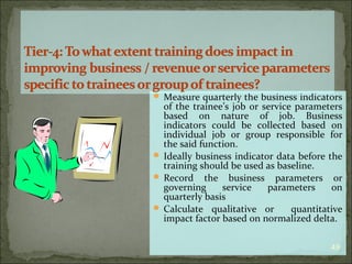  Measure quarterly the business indicators 
of the trainee’s job or service parameters 
based on nature of job. Business 
indicators could be collected based on 
individual job or group responsible for 
the said function. 
 Ideally business indicator data before the 
training should be used as baseline. 
 Record the business parameters or 
governing service parameters on 
quarterly basis 
 Calculate qualitative or quantitative 
impact factor based on normalized delta. 
49 
 