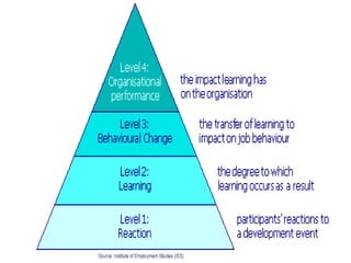 Jayadeva de Silva 53 
 