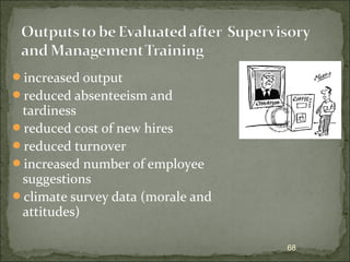 increased output 
reduced absenteeism and 
tardiness 
reduced cost of new hires 
reduced turnover 
increased number of employee 
suggestions 
climate survey data (morale and 
attitudes) 
68 
 