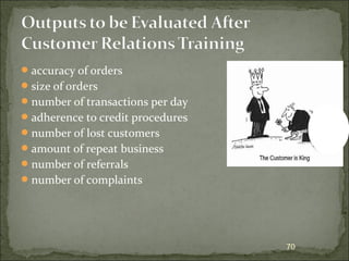 accuracy of orders 
size of orders 
number of transactions per day 
adherence to credit procedures 
number of lost customers 
amount of repeat business 
number of referrals 
number of complaints 
70 
