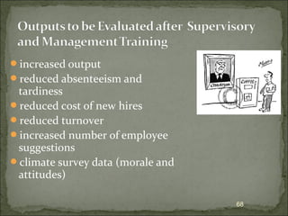 Evaluation of training Program