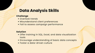 10 Examples of Skills Gaps in the Workplace | PDF