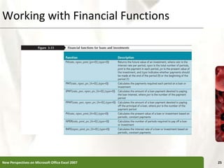 Working with Financial Functions
New Perspectives on Microsoft Office Excel 2007 25
 