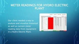METER READINGS FOR HYDRO ELECTRIC
PLANT
Our client needed a way to
analyze and visualize historical
as well as current met...